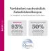 Dentistar Silikon Schnuller 3 Set - Gr e 3 (14 Monate+) | Zahn- & Kieferfreundlich BPA-frei Hergestellt in Deutschland - Trecker Gr n - Buy Online on SooperMarket.com