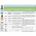 BALM! Baby Bye-Bye Teething Hello Sleep Tincture | Natural & Organic Relief for Baby | Soothes Inflamed Gums & Pain, Promotes Sleep | 4 Oz Glass Bottle (Apple Cider Vinegar) - Buy Online on SooperMarket.com