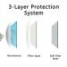 Zuvo 50pk Disposable 3-Layer Face Masks | High Filterability | Blue Color - Buy Online on SooperMarket.com