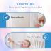 24 Pack Baby Proofing Outlet Covers - Shock Prevention, Easy Installation, Safe & Secure Plastic Plug Covers - Buy Online on SooperMarket.com