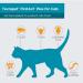 TevraPet FirstAct Plus Flea and Tick Prevention for Cats 1.5 lbs and Over | Waterproof | Fast Acting Treatment | 3 Doses - Buy Online on SooperMarket.com