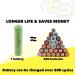 5x 1.2V NIMH AAA 800mAh Rechargeable Batteries for Portable Monitors & Instruments | International Shipping Available - Buy Online on SooperMarket.com
