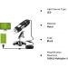 USB Microscope 40X-1000X Digital 3-in-1 Camera with Metal Stand for Windows, Mac, Android & Linux - Black - Buy Online on SooperMarket.com