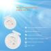 SPF 46 Travel Size Sun Protection - Moisturizing Waterproof & Non-Greasy for All 3ml x 20 Bags - Buy Online on SooperMarket.com
