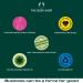 The Body Shop Strawberry Lip Butter - 10ml | Hydrating Lip Care - Buy Online on SooperMarket.com