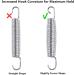 Set of 16 Heavy Duty Stainless Steel Replacement Springs for 5.5-7 Inch Trampoline - Buy Online on SooperMarket.com
