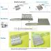 SEWING-JP Fabric Guide for Non-Babylock Serger Machines | Improved Product - Buy Online on SooperMarket.com