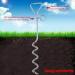 Bahob 30ft (9m) Dog Tie Out Cable and Stake Out for Outdoor Yard and Camping Small to Large Dogs Ground Field Spike Stake (30 ft Cable + Stake) - Buy Online on SooperMarket.com