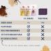 P.S. Snacks Instant Pudding & Baking Mix - Variety Pack (Vanilla Bean, Chocolate, Banana Cream) | Plant Based, Gluten Free, Dairy Free, Vegan | 70% Less Sugar | 4.9 oz (Pack of 3) - Buy Online on SooperMarket.com