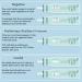 Prime Screen Fentanyl FYL Urine Test Dip Card New Batch - WFTY-114 10 Pack  - Buy Online on SooperMarket.com