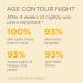 ISDIN Age Contour Night Cream with Melatonin & Peptides - 1.8 Oz - Buy Online on SooperMarket.com