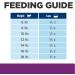 Hill's Prescription Diet y/d Thyroid Care Cat Food 8.5 lb - Supports Thyroid Health - Pack of 1 - Buy Online on SooperMarket.com