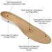 Orthopedic Shoe Insoles PU Comfort with Microfiber Cover - Ultimate Solution for Foot Problems | International Shipping Available - Buy Online on SooperMarket.com