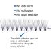 10D Volume Eyelash Extensions - Slanted D Curl 0.07 Mix 8-14mm | International Shipping - Buy Online on SooperMarket.com