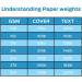 White Cardstock 100 Sheets 8.5 x 11 - Ohuhu Heavyweight 80lb Cover Card Stock - Perfect for Crafts and DIY Cards - Buy Online on SooperMarket.com