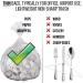 150 Small Mini Garbage Bags - 4 Gallon Clear Bathroom Trash Can Liners | 17 x 18 Inch | Bulk Plastic Waste Basket Bags - Buy Online on SooperMarket.com