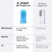 Jasper 360 Finger Toothbrush Kit for Pets - Full Surround Bristles, Dental Care for Puppies, Cats - Blue 2-Pack - Buy Online on SooperMarket.com