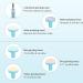 Electric Baby Nail Trimmer with LED Light - Safe & Quiet Nail Clipper for Newborns, Infants, Toddlers, Kids, Women (Blue) - Buy Online on SooperMarket.com