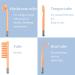 Portable High Frequency Facial Machine with 4 Tubes | TUMAKOU Skin Wand - Buy Online on SooperMarket.com