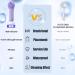 Silicone Face Scrubber Electric Facial Cleansing Brush Skincare Tools with Magnet Charger for Deep Cleaning|Gentle Exfoliating|Massaging (Purple) - Buy Online on SooperMarket.com