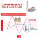 GlucoSync Health Control Aerosolizer Sugar Control Nasal Inhaler Natural and Safe Inhalers for Maintaining Blood Sugar Levels 2pcs - Buy Online on SooperMarket.com
