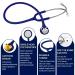 SCIAN Kids Real Working Stethoscope - 5 Interchangeable Cartoon Heads for Doctors, Nurses & Home Use - Professional Quality - Dark Blue - Buy Online on SooperMarket.com