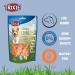 Trixie Premio Dog Chicken Coins 100g | Gluten-Free Grain-Free Treats for Training & Rewards | Assorted Duckies 20g (5 Pack) - Premium Dog Treats - Buy Online on SooperMarket.com