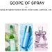 Verdant Touch Makeup Container Bottle 30ml Travel Spray Bottle Refillable Pump Atomizer for Perfume Toner Blue Cosmetic Container - Buy Online on SooperMarket.com