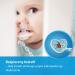 Lovi Pacifier Chain for 0+ Months | BPA Free Safe Design & Practical Clip System | Prevent Loss with Folky Style - Buy Online on SooperMarket.com