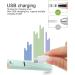 Children's Ear Wax Removal Kit | USB Rechargeable Luminous Visual Ear Pick Tool - Buy Online on SooperMarket.com