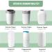 12 Anti-Odor Refills for Foppapedretti Maialino Tomme Tipee Twist & Click Simplee Tec Diaperlocker - Compatible & Eco-Friendly - Buy Online on SooperMarket.com