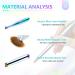 Saviland 6PCS Acrylic Nail Brush Set - Size 4/8/10/12/14/16 Kolinsky Acrylic Brushes for Nail Extension & Carving - Laser Blue Powder Brushes for Acrylic Application - Buy Online on SooperMarket.com