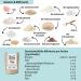 Organic Vegan Helle Lower-Carb Sourdough Buns (2x350g) - Gluten-Free Protein-Rich Cereals-Free Country Bread for Healthy Workouts - Buy Online on SooperMarket.com