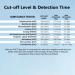 Prime Screen 10 Panel Urine Drug Test Kit - (THC BZO MET PCP MTD AMP BAR COC OPI MDMA) - 5 Pack  - Buy Online on SooperMarket.com