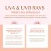 Coppertone Glow Protect and Tan Sunscreen Lotion + Gradual Self Tanner SPF 30 - 5 Fl Oz Tube (Pack of 2) - Buy Online on SooperMarket.com