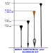 20 Pack Whisper Razor Dart .625 Blowgun Darts - Sharpest Broadhead Darts for 0.625 Bore Blowguns - Steel Blade - High Visibility Fletched - Accurate Cone - Big 8.25 Cold Dart - Buy Online on SooperMarket.com