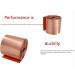 YebiO Pure Copper Tape Copper Skin Copper Foil Copper Skin Copper Sheet Grounding Copper Tape Grounding Copper Skin Red Copper Strip/0.1Mm*100Mm*1000Mm - Buy Online on SooperMarket.com