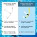 Uniswim Rotate Swim Snorkel - Training & Lap Swimming Front Snorkel for Diving & Snorkeling in Pool & Open Water - Buy Online on SooperMarket.com