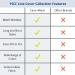 Care+Wear Long Ultra-Soft PICC Line Cover 11"-13" Small Camel - Buy Online on SooperMarket.com