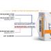 Lypo Spheric Vitamin C 3 Cartons (90 Packets) 1 000 mg Vitamin C & 1 000 mg Essential Phospholipids Per Packet Liposome Encapsulated for Improved Absorption 100% Non GMO 30 count (Pack of 3) - Buy Online on SooperMarket.com