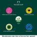 The Body Shop Drops of Youth Bouncy Eye Mask 20ml - Revitalize and Hydrate Your Skin - Buy Online on SooperMarket.com