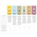 Fever-Tree Premium Sparkling Tonic Water Variety Pack - 15 Cans (5.07 Fl Oz) | No Artificial Sweeteners, Flavorings, or Preservatives - Buy Online on SooperMarket.com