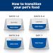 Hill's Prescription Diet i/d Low Fat Wet Dog Food 13oz (12 Pack) - Veterinary Digestive Care - Buy Online on SooperMarket.com