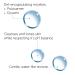 La Roche-Posay Micellar Cleansing Fluid for Sensitive Skin - 200ml Unscented | International Shipping Available - Buy Online on SooperMarket.com