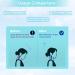 Neck Stretcher Exerciser 360 Rotation Adjustment Neck Collar Brace Folding Design Easy to Carry Small Neck Brace Prevent Neck Cervical Pain - Buy Online on SooperMarket.com