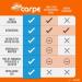 Carpe On-the-Go Antiperspirant Underarm Wipes (Pack of 3 Boxes) for Sweat Blocking Deodorizing and Cleansing When You're On the Move - 45 Residue Free Individually Wrapped Wipes 15 Count (Pack of 3) - Buy Online on SooperMarket.com