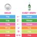 Wisdom Natural SweetLeaf Sweet Drops Stevia Cola - 2 fl oz (60 ml) | All-Natural Sweetener - Buy Online on SooperMarket.com