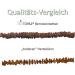 TOPAZ Amber Necklace for Dogs & Cats - Natural Tick & Flea Protection (35 cm) | Handmade International Shipping - Buy Online on SooperMarket.com