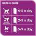 WHISKAS Perfect Portions Kitten Wet Cat Food Pat - Chicken Entr e 75g (24Pack) Pat Kitten 75 g (Pack of 24) - Buy Online on SooperMarket.com