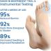 Projoint Antibunions Health Sock - StrongJoints & Bunion Pain Relief Socks (5 Pairs, Black) - Buy Online on SooperMarket.com